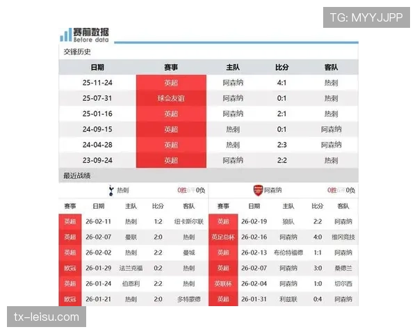 半场战报：阿森纳客场2-0领先热刺，萨卡、厄德高分别建功